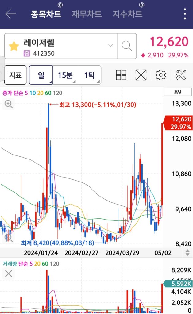 급등주 찾는법